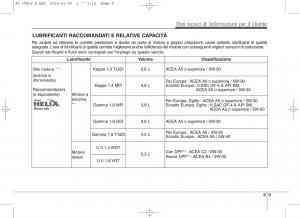 KIA-Ceed-II-2-manuale-del-proprietario page 633 min