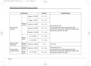 KIA-Ceed-II-2-manuale-del-proprietario page 634 min