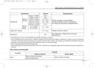 KIA-Ceed-II-2-manuale-del-proprietario page 635 min