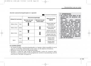 KIA-Ceed-II-2-handleiding page 190 min