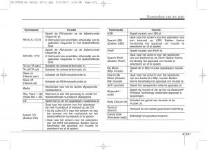 KIA-Ceed-II-2-handleiding page 318 min