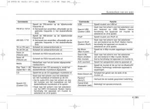 KIA-Ceed-II-2-handleiding page 372 min