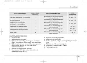 KIA-Ceed-II-2-handleiding page 545 min