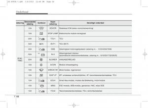 KIA-Ceed-II-2-handleiding page 594 min