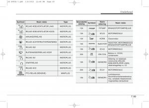 KIA-Ceed-II-2-handleiding page 595 min