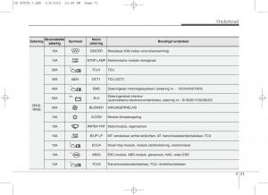 KIA-Ceed-II-2-handleiding page 597 min