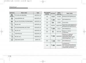 KIA-Ceed-II-2-handleiding page 598 min