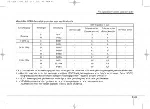 KIA-Ceed-II-2-handleiding page 60 min