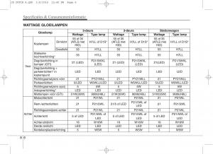 KIA-Ceed-II-2-handleiding page 641 min