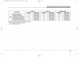 KIA-Ceed-II-2-handleiding page 642 min