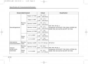 KIA-Ceed-II-2-handleiding page 645 min