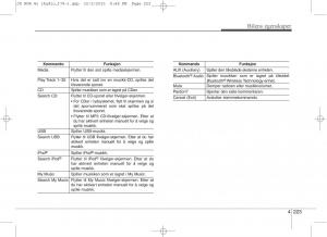 KIA-Ceed-II-2-bruksanvisningen page 307 min