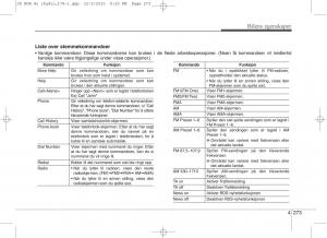 KIA-Ceed-II-2-bruksanvisningen page 357 min