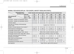 KIA-Ceed-II-2-bruksanvisningen page 518 min