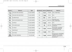 KIA-Ceed-II-2-bruksanvisningen page 568 min