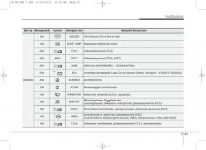 KIA-Ceed-II-2-bruksanvisningen page 570 min