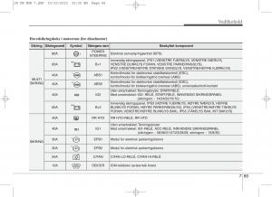 KIA-Ceed-II-2-bruksanvisningen page 572 min