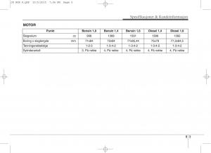 KIA-Ceed-II-2-bruksanvisningen page 609 min