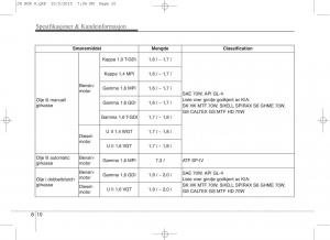 KIA-Ceed-II-2-bruksanvisningen page 616 min