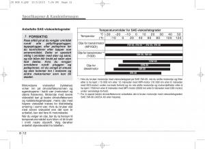 KIA-Ceed-II-2-bruksanvisningen page 618 min