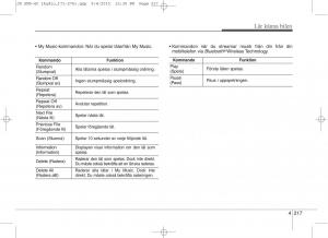 KIA-Ceed-II-2-instruktionsbok page 288 min