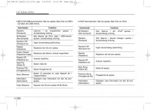 KIA-Ceed-II-2-instruktionsbok page 337 min