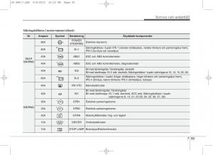 KIA-Ceed-II-2-instruktionsbok page 528 min