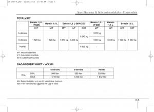 KIA-Ceed-II-2-instruktionsbok page 557 min