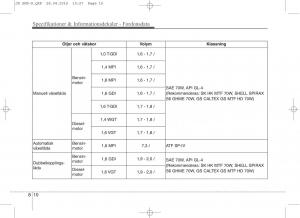 KIA-Ceed-II-2-instruktionsbok page 562 min