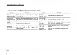 Kia-Optima-III-3-Handbuch page 325 min