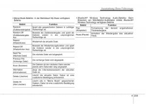 Kia-Optima-III-3-Handbuch page 328 min