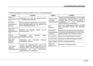 Kia-Optima-III-3-Handbuch page 388 min