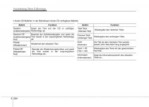 Kia-Optima-III-3-Handbuch page 389 min