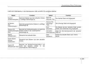 Kia-Optima-III-3-Handbuch page 390 min