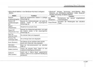 Kia-Optima-III-3-Handbuch page 392 min