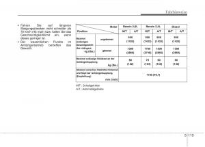 Kia-Optima-III-3-Handbuch page 518 min