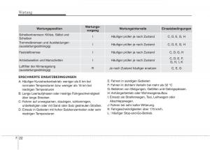 Kia-Optima-III-3-Handbuch page 573 min