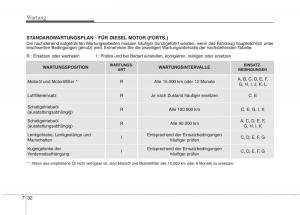 Kia-Optima-III-3-Handbuch page 583 min