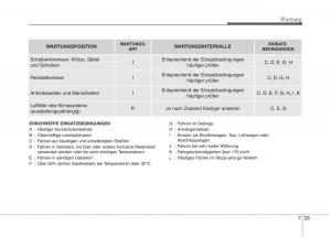 Kia-Optima-III-3-Handbuch page 584 min