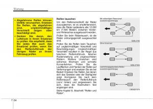 Kia-Optima-III-3-Handbuch page 615 min