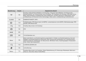 Kia-Optima-III-3-Handbuch page 636 min