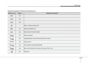 Kia-Optima-III-3-Handbuch page 638 min