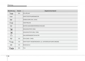 Kia-Optima-III-3-Handbuch page 639 min