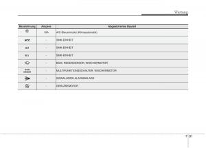 Kia-Optima-III-3-Handbuch page 642 min