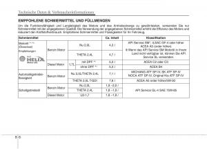 Kia-Optima-III-3-Handbuch page 680 min