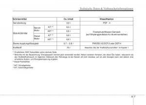 Kia-Optima-III-3-Handbuch page 681 min