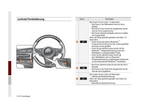 Kia-Optima-III-3-Handbuch page 715 min