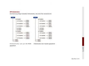 Kia-Optima-III-3-Handbuch page 742 min