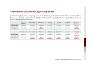 Kia-Optima-III-3-Handbuch page 834 min