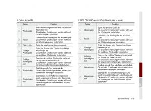 Kia-Optima-III-3-Handbuch page 846 min